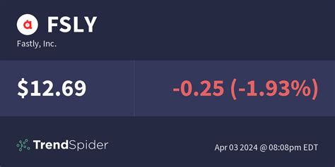 fansly stock|Fastly Inc, FSLY:NYQ summary